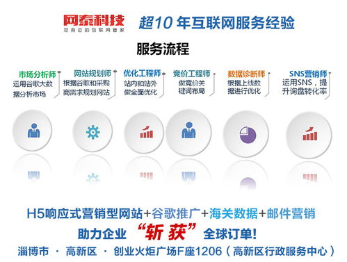 淄博網(wǎng)泰科技 解析臨淄及淄博地區(qū)的外貿(mào)推廣與網(wǎng)絡(luò)科技推廣之道